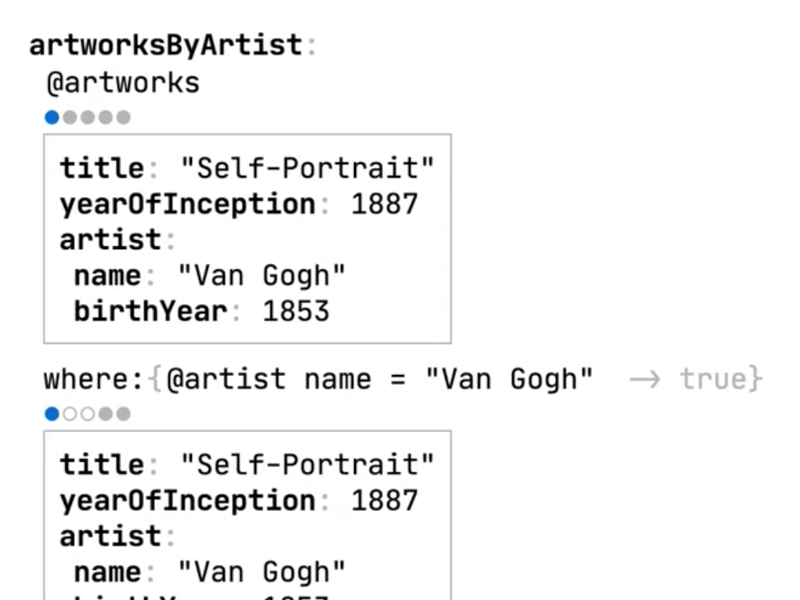 visualization of data transform that selects all artworks by Van Gogh and groups them by year