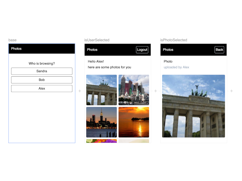 statechart of photo app with three screens: base, isUserSelected and isPhotoSelected
